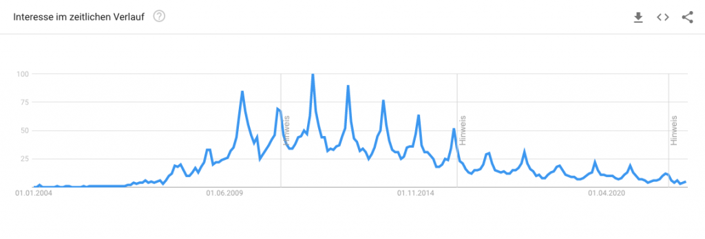 Bild: Trends und Saisonalität im Keyword “blue ray player” (Quelle: Google Trends)